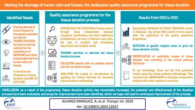 Meeting the Shortage of Human Cells and Tissues: The Andalusian Quality Assurance Programme for Tissue Donation